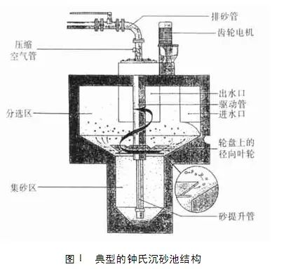 沉砂池在污水处理中的作用及类型!