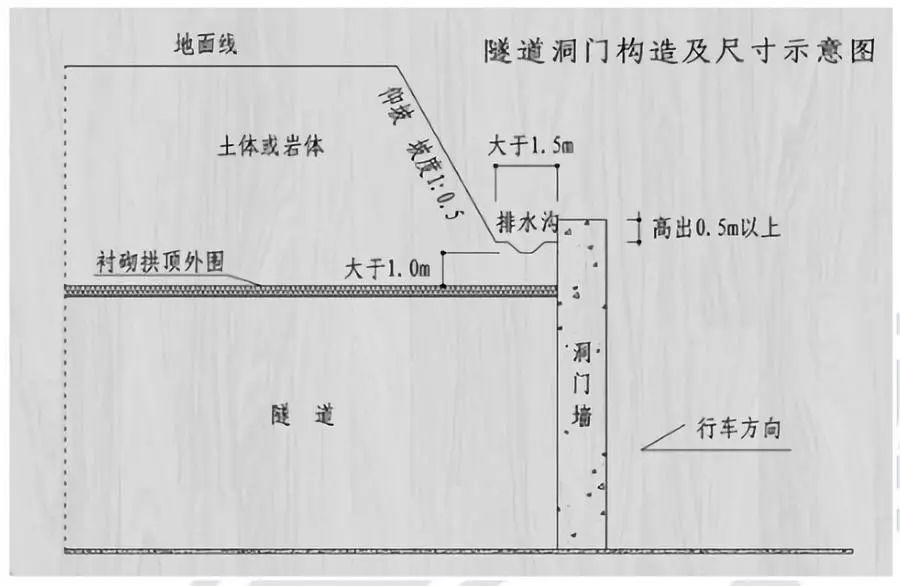 隧道边坡和仰坡图解图片