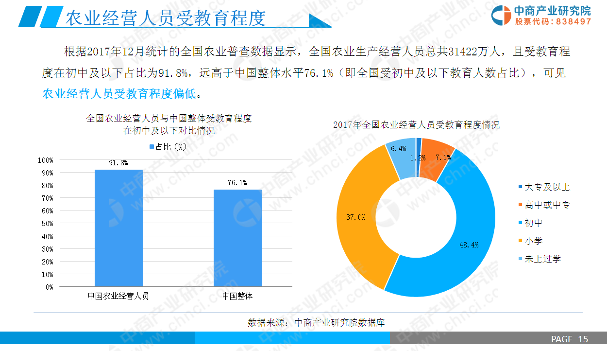 2019年智慧农业市场调研及前景研究报告