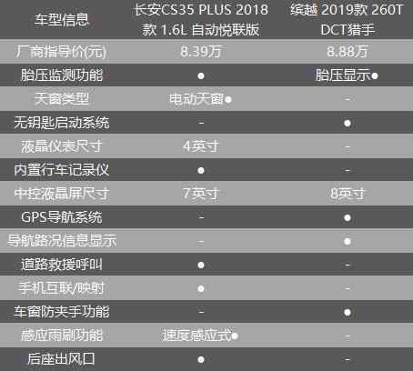 一場針尖對麥芒的大pk長安cs35plus與吉利繽越誰將勝出