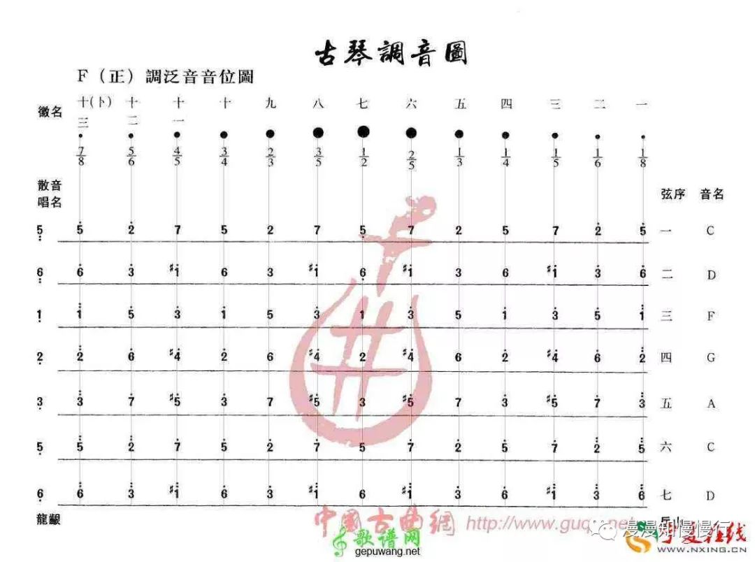 古琴按音口诀图片