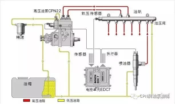 商用車高壓共軌系統crsn的結構組成及系統結構_搜狐汽車_搜狐網