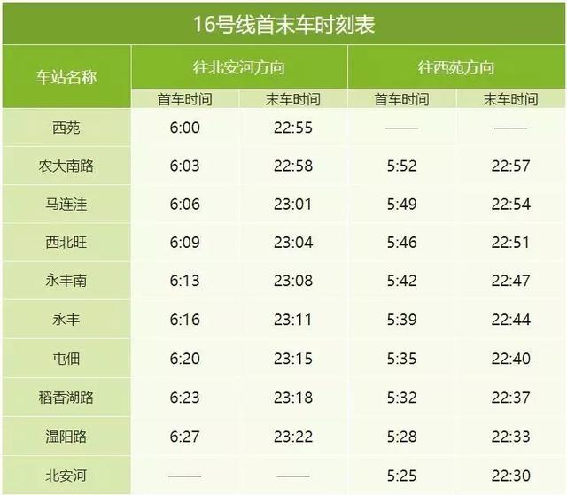 北京17條在建地鐵線全圖在此附地鐵首末車時刻表