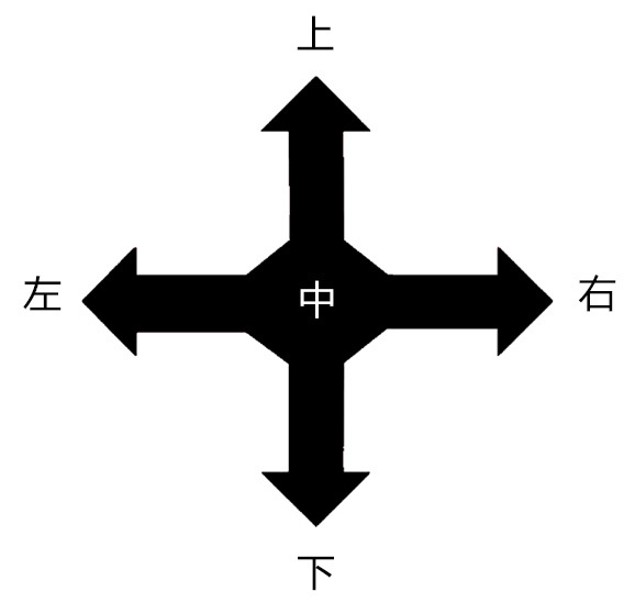  这是孩子空间方位感知能力弱!