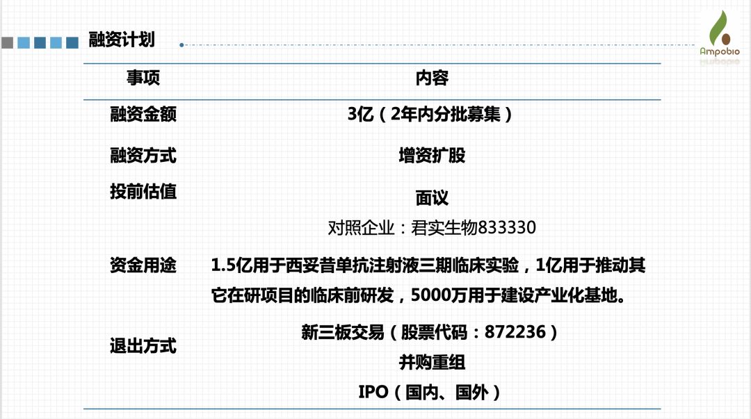 融資計劃:愛必妥imclone公司與百時美施貴寶公司聯合研發的西妥昔單抗