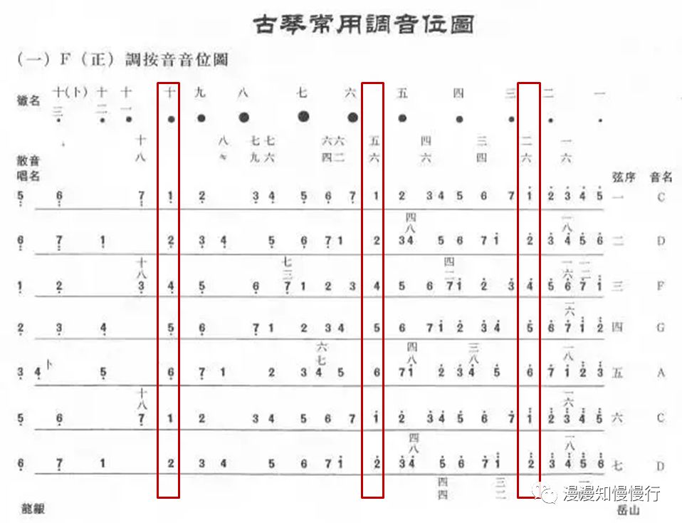 古琴音位圖記憶規律