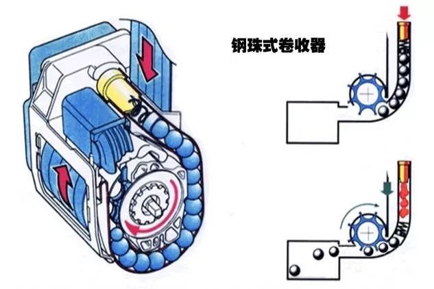 为什么汽车安全带慢点能拉长,突然拉就停止?