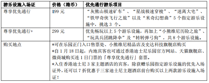 新春将至 香港迪士尼乐园推出奇妙家之旅套餐 大巴