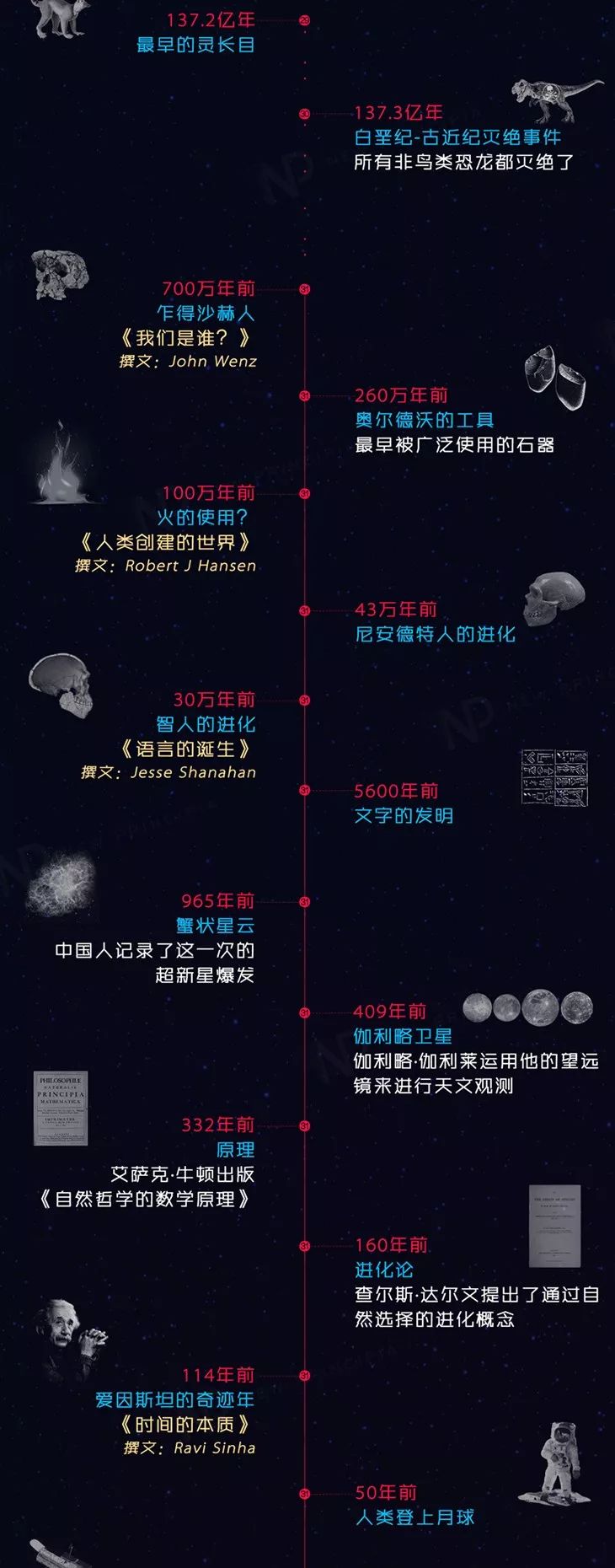 宇宙世纪年表图片