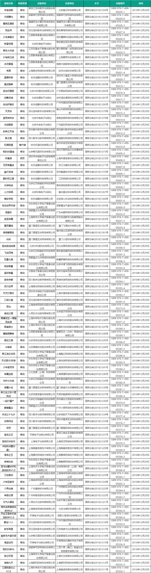 4个游戏版号过审：腾讯、网易等大厂依旧缺席!"