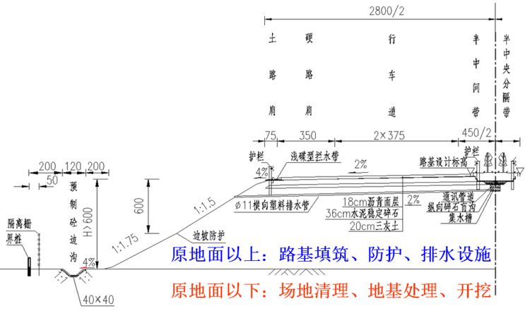 路基路面識圖組價重難點此文不收藏虧了