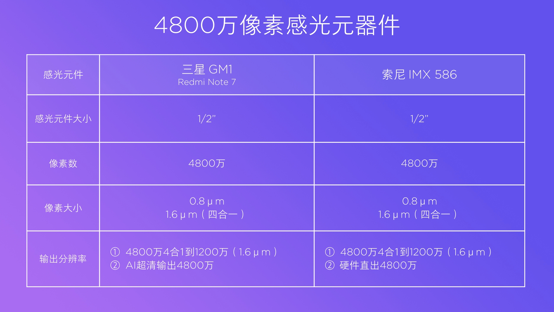 荣耀note7参数图片