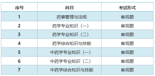 執業藥師考試科目科目考試國家執業藥師資格考試的考場須設在省轄市