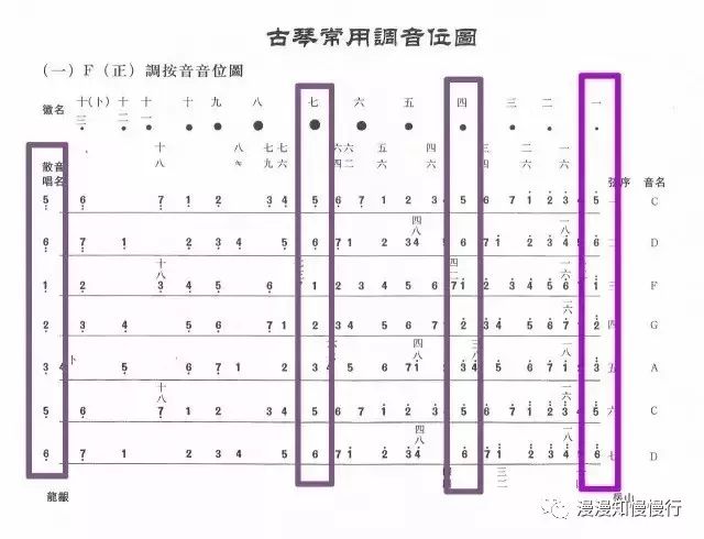 古琴弦各音对照图c图片