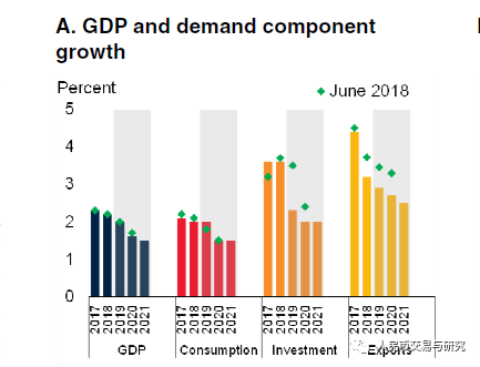 gdp是投资消费出口之和吗_新世纪期货 鸡蛋做多策略报告(3)