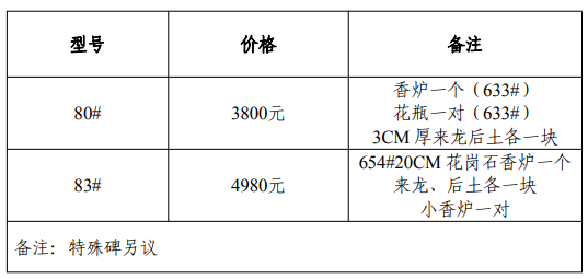 (上下滑動查看全部內容)飛鵝永久墓園順德8家墓地最新收費標準公示如