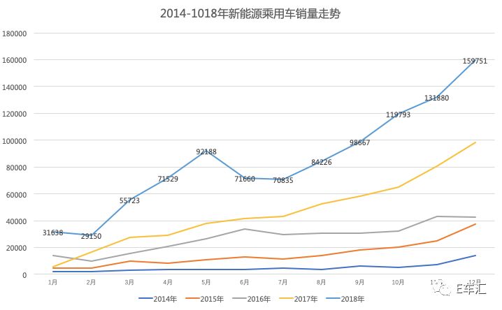 电动车年销超百万辆 其中哪些卖的最好？