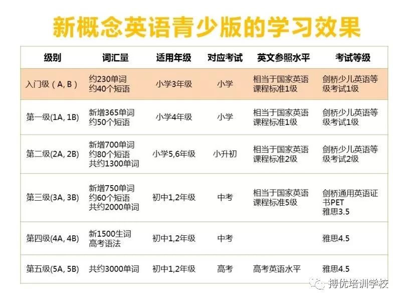 【特色课程】青少版新概念英语报名进行中～_年级