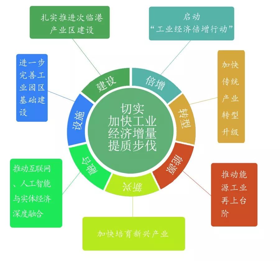 【图解两会】努力构建现代产业体系,夯实经济高质量发展根基!