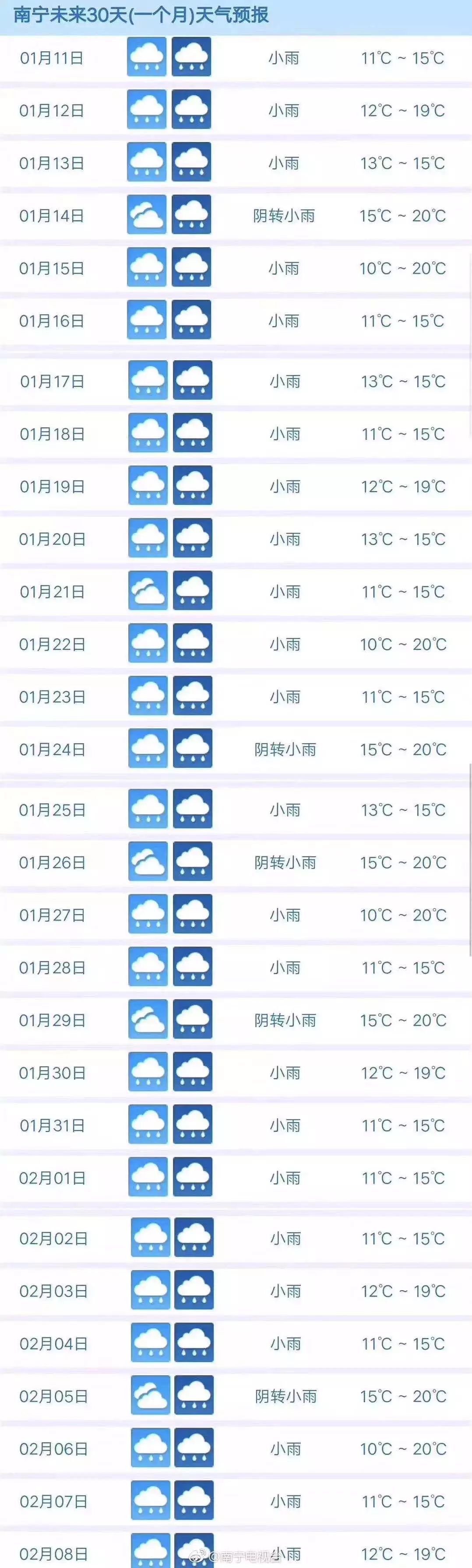 南宁天气预报30天