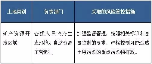 採取風險管控措施根據土壤汙染防治法規定,地方人民政府農業農村