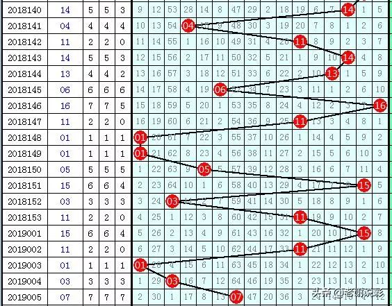 双色球红球全大冷蓝喷出11注大奖