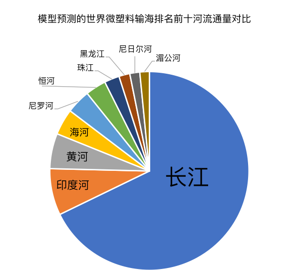 人口预测模型有哪些_人口预测模型(3)