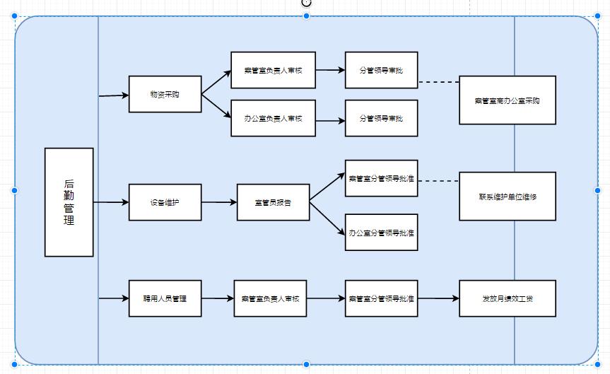 流程圖不會畫超多模板免費下載5分鐘掌握流程圖畫法