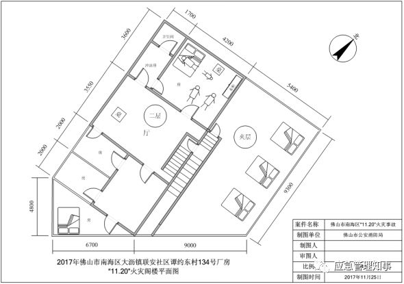 三合一場所火災警示 | 5人被追究刑責 20名黨政幹部受處分!