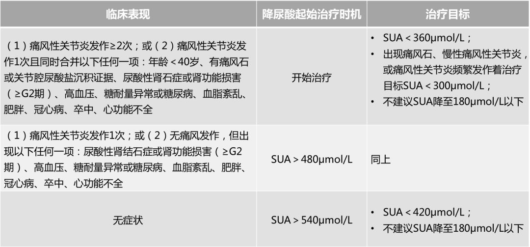 痛風急性發作,別嘌醇過敏,後續如何治療?