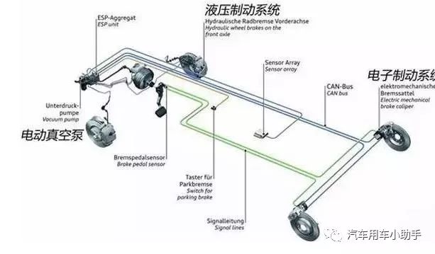 電動汽車的剎車系統工作原理解析