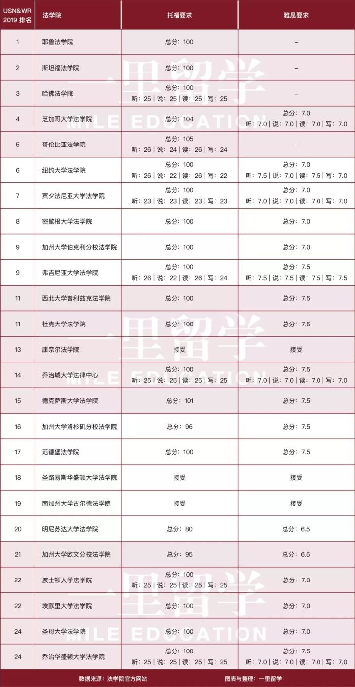 托福留学语言要求多少(托福和雅思哪个含金量高)