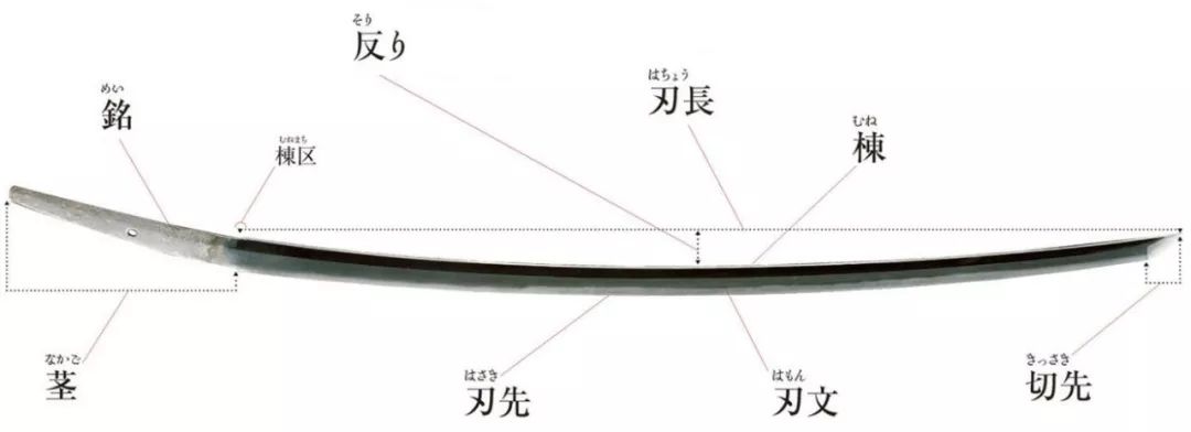 日本刀的结构图与名称图片