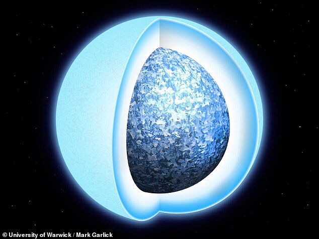 科學家預測：太陽100億年後將結晶成「水晶球」 國際 第1張