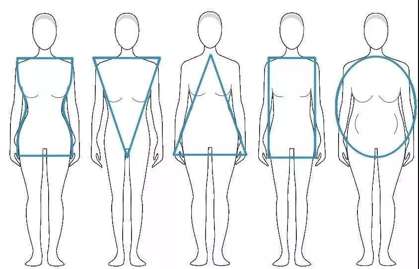 尺寸以及肩膀的形状和厚度,体型主要分为肩腰臀分明的沙漏形身材(x型)