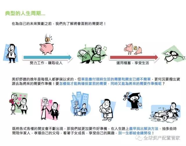 理財規劃如何抓住4個人生階段晉升富人階層