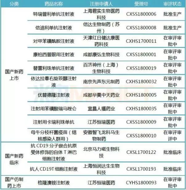 單抗注射液的進口仿製藥補充申請(受理號jysb1700154)本文暫不進行