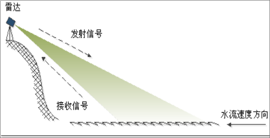 雷达波示意图图片