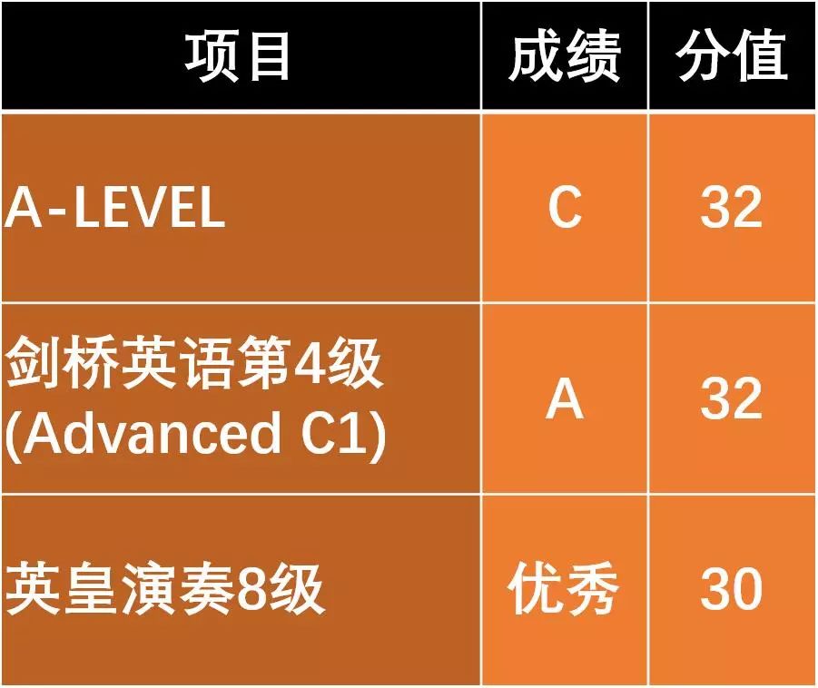 4级英语等于雅思多少分_四级等于雅思多少分