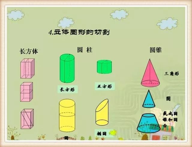 秘笈小學數學圖形與幾何知識點彙總期末考試必備資料