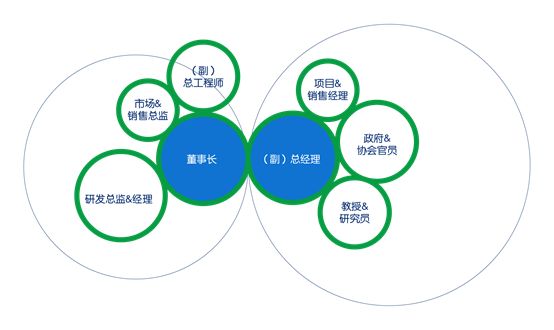 推薦2019第六屆全球危化品供應鏈創新峰會