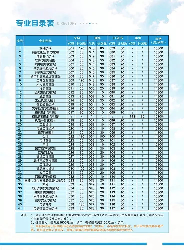 「民办」广州东华职业学院2019年3 证书招生计划