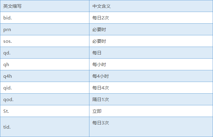 医嘱频次对照表图片