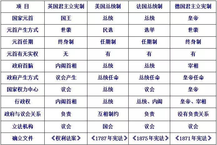 简要分析资产阶级代议制的特点及其在西方政治发展中