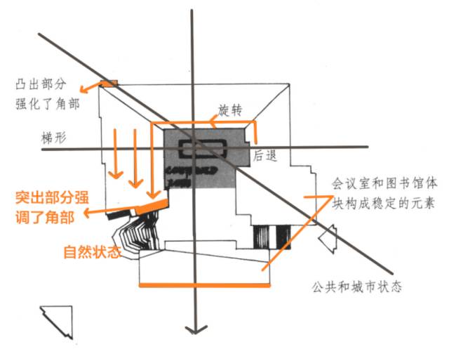 案例分析01阿尔瓦阿尔托珊纳特赛罗市政厅