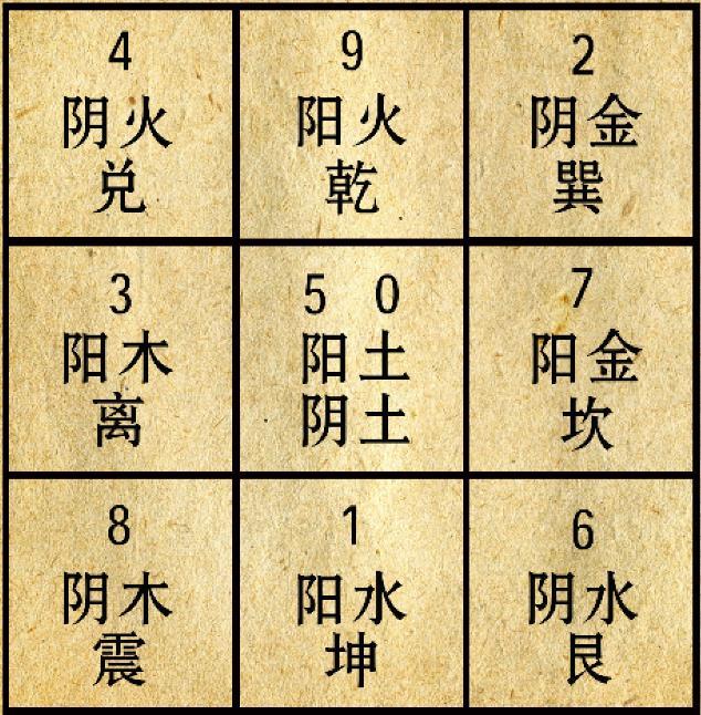 先天奇门遁甲教程:先天奇门河洛数理学_数字