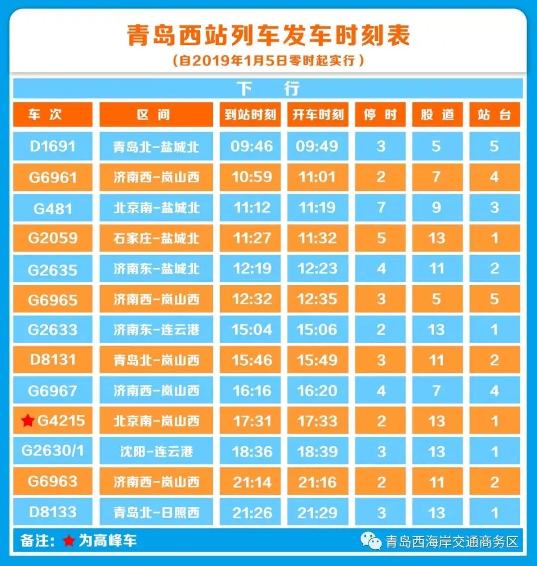 ▼最新列車發車時刻表如下以及管內濟南,青島等方向.