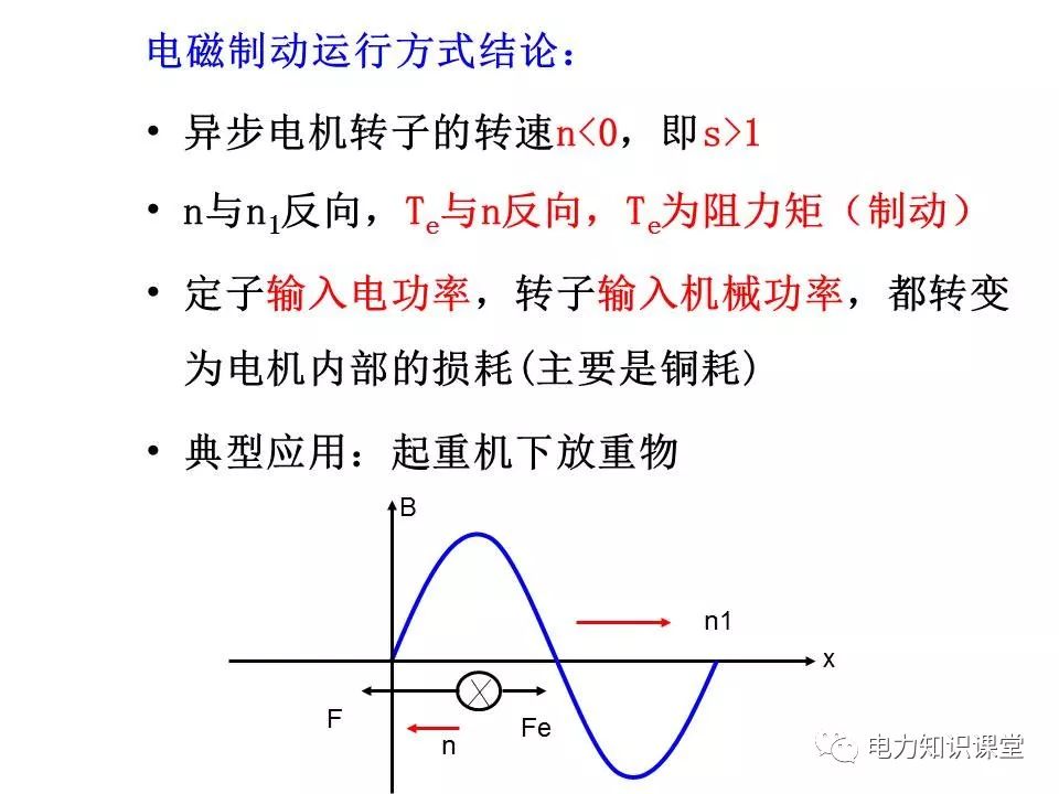 異步電機的基本結構和工作原理