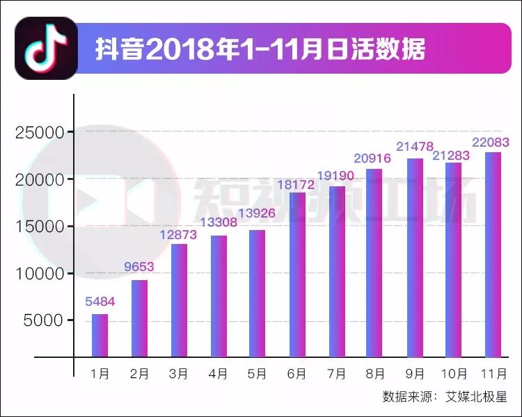 抖音的2018现象级短视频app的成长记