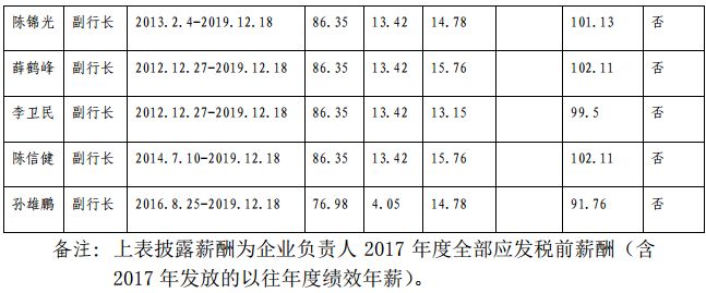 福建这些国企高管工资大起底看了扎心